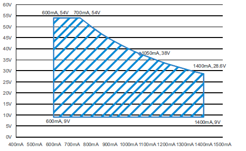XLC-40-H_график