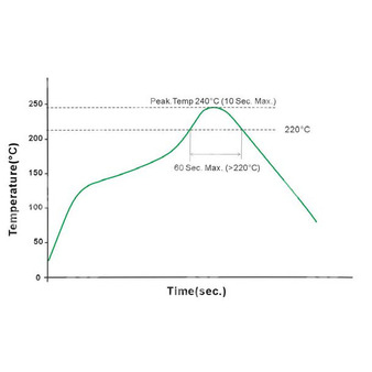 DETN02L-12