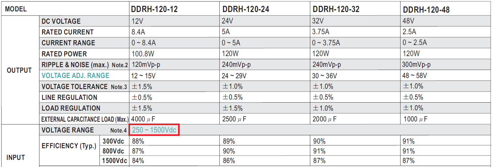 DDRH-120-таблица