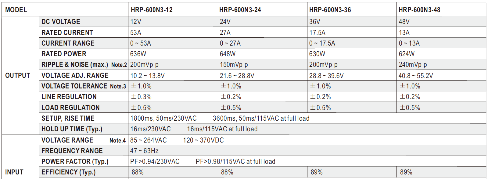 HRP-600N3_таблица