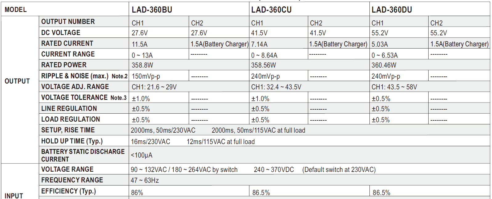 LAD-360_UART_таблица