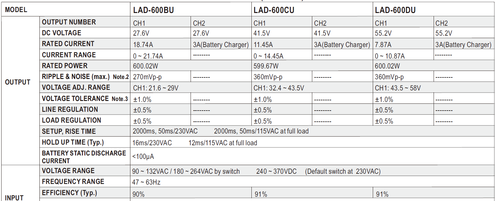 LAD-600_UART_таблица