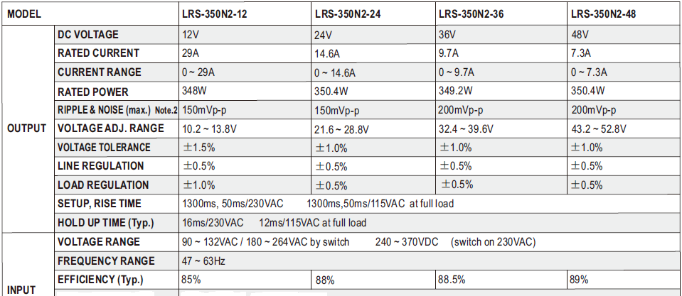 LRS-350N2_таблица