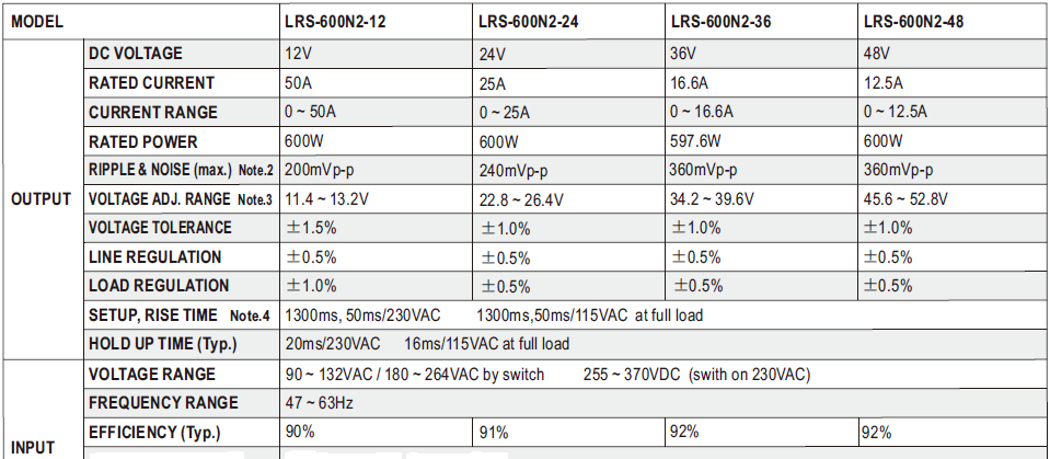LRS-600N2_таблица