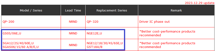 NGE_SGA_GS_снятие