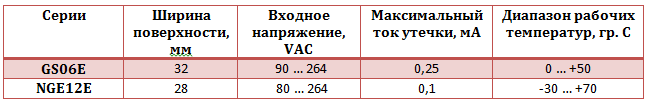 NGE_Vs_GS