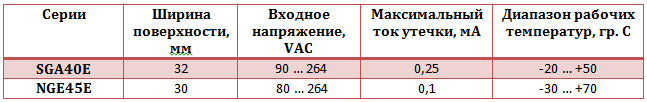 NGE_Vs_SGA