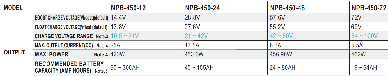 NPB_450_таблица